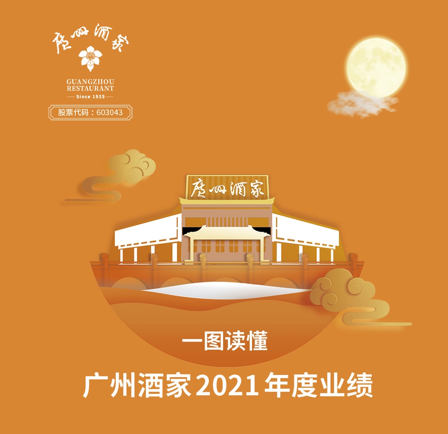 一图读懂︱广州酒家集团2021年度业绩